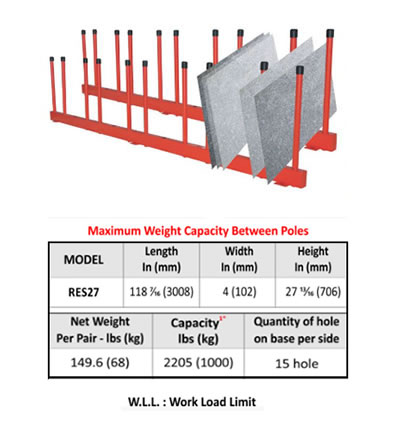 RACKS For Remnant Slabs 27/3008mm (Black rubber cap) ABACO